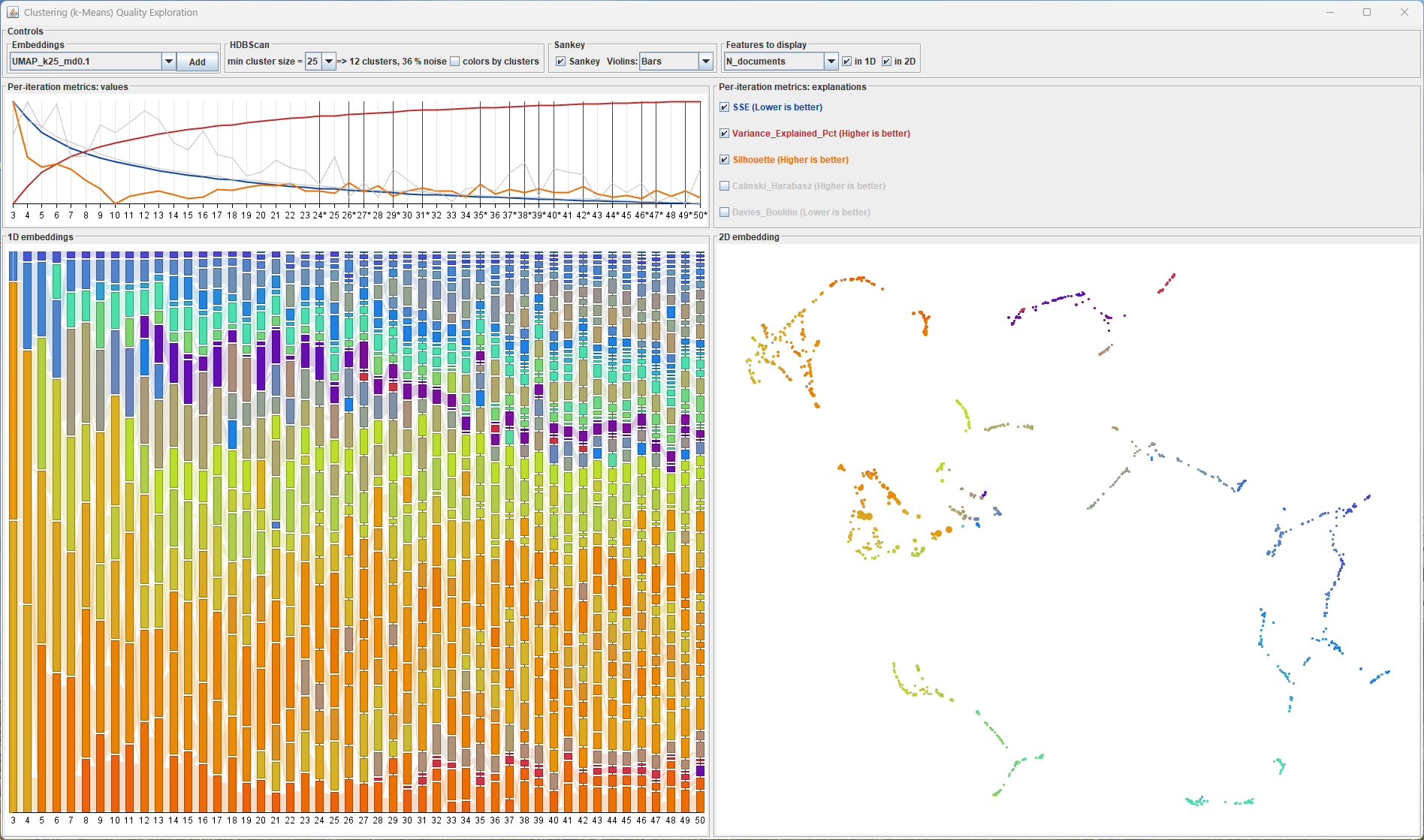 K-Means Quality Exploration – K = 3 to 50
